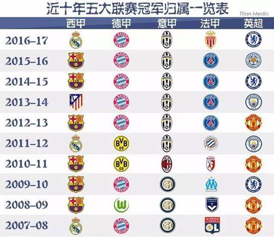 为新一代球
